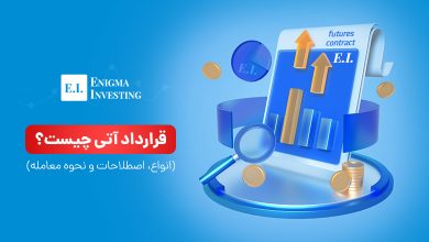 قرارداد آتی چیست