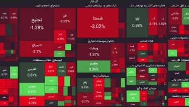 نقشه بازار بورس 30 تیر 1403