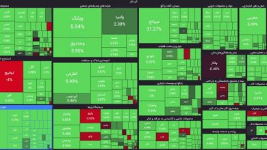 نقشه بازار سهام 16 تیرماه 1403