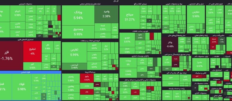 نقشه بازار سهام 16 تیرماه 1403