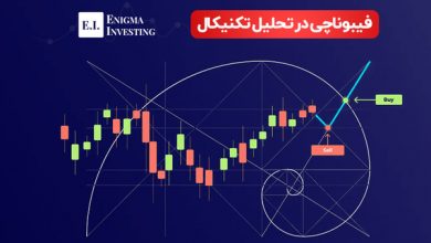 فیبوناچی در تحلیل تکنیکال