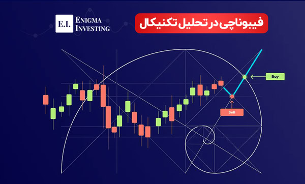 فیبوناچی در تحلیل تکنیکال