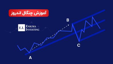 چنگال اندروز چیست؟ استفاده کاربردی از چنگال اندروز در تحلیل تکنیکال