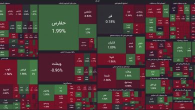نقشه بازار سهام 30 مرداد 1403
