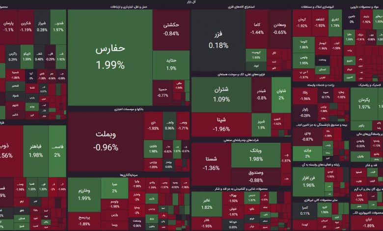 نقشه بازار سهام 30 مرداد 1403