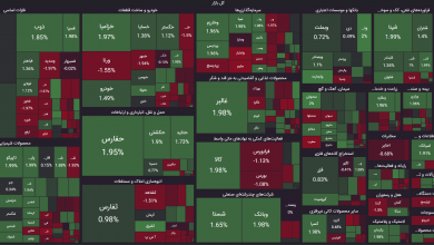 معاملات بورس چهارشنبه 31 مرداد 1403