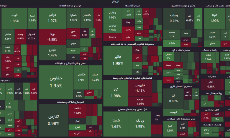 معاملات بورس چهارشنبه 31 مرداد 1403