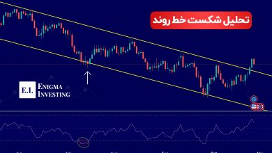 تحلیل شکست خط روند