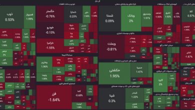 نقشه بازار سهام 29 مرداد 1403