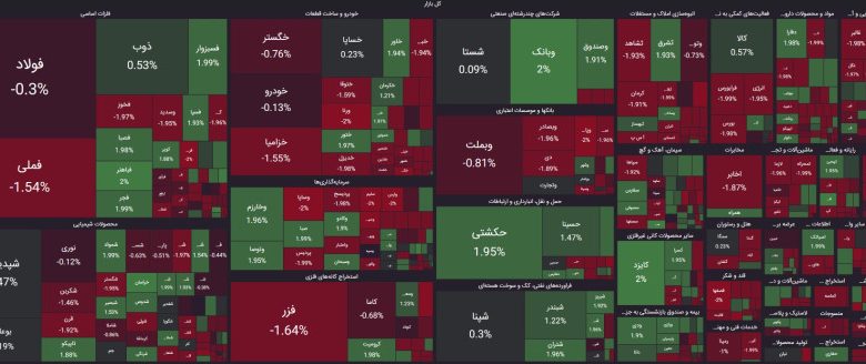 نقشه بازار سهام 29 مرداد 1403