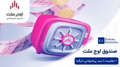 صندوق اوج ملت