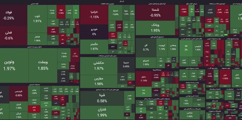 معاملات بورس یکشنبه 11 شهریور 1403