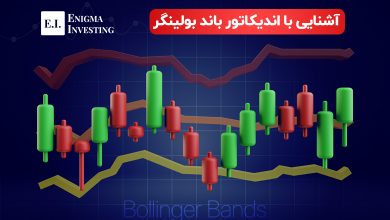 اندیکاتور بولینگر باند