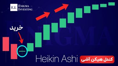 کندل هیکن آشی