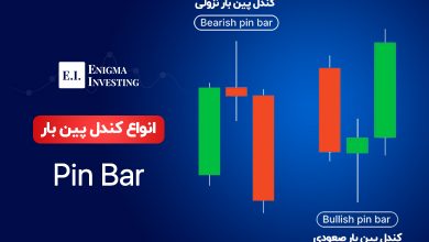 بررسی کندل پین بار
