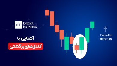 کندل های برگشتی