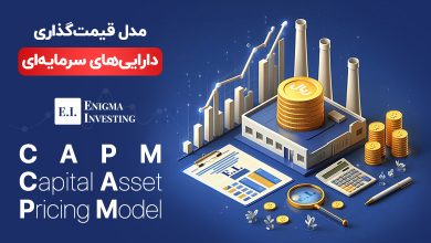 مدل قیمت‌گذاری دارایی‌های سرمایه‌‌ای