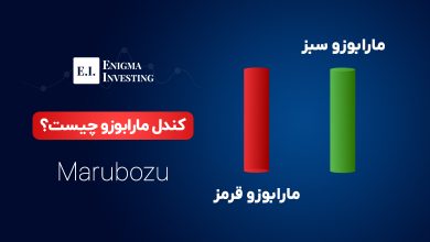 کندل مارابوزو