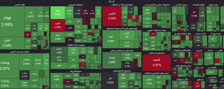 اخبار روز 3 مهر 1403