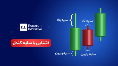 سایه کندل چیست؟