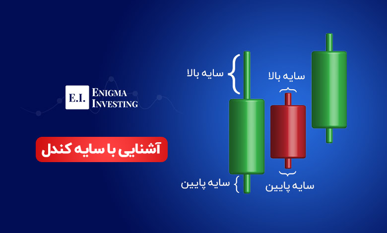 سایه کندل چیست؟