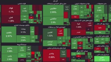 نقشه بازار بورس چهارشنبه 21 شهریور 1403