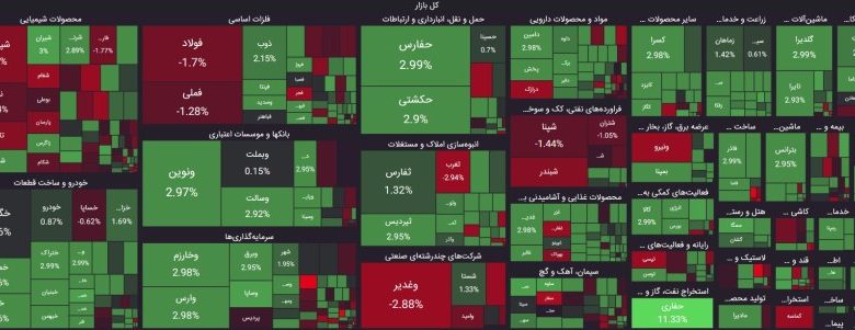 نقشه بازار بورس چهارشنبه 21 شهریور 1403