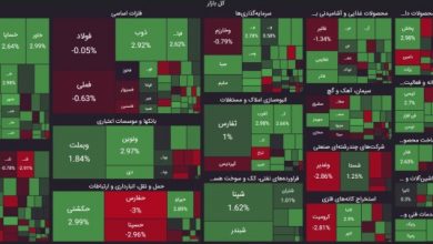 نقشه بازار سهام 19 شهریور 1403