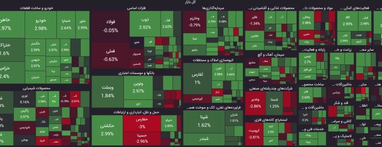 نقشه بازار سهام 19 شهریور 1403