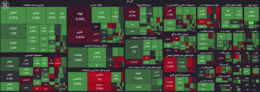 معاملات بورس دوشنبه 19 شهریور ۱۴۰۳