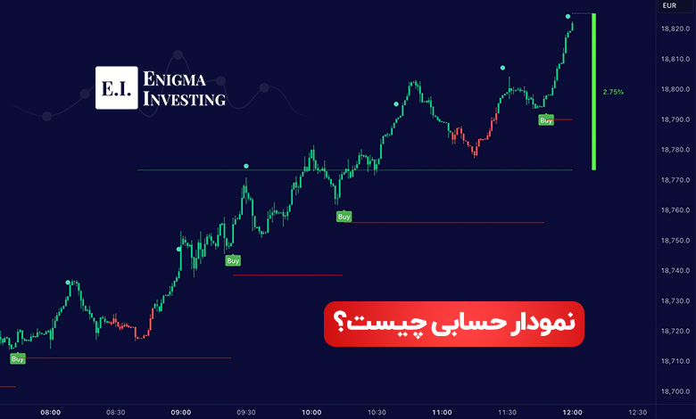 نمودار حسابی چیست و چه تفاوتی با نمودار لگاریتمی دارد؟