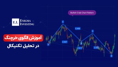 الگوی خرچنگ چیست؟