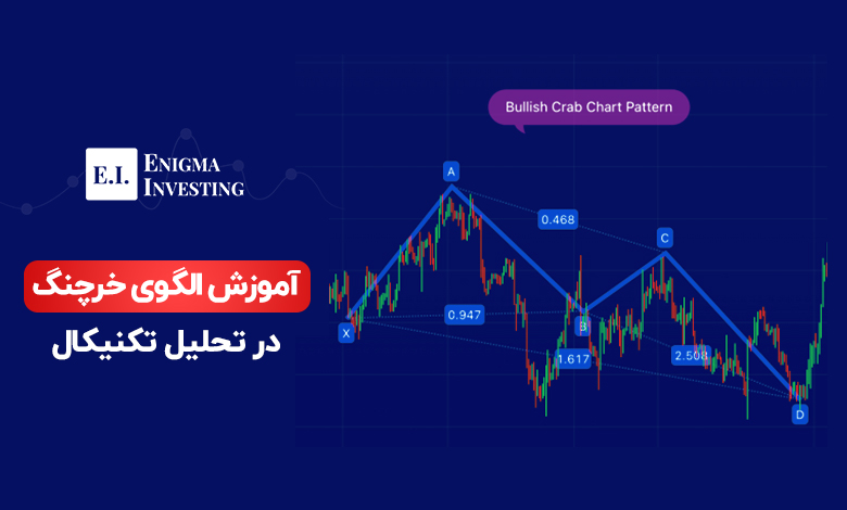 الگوی خرچنگ چیست؟