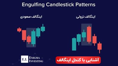 کندل اینگالف