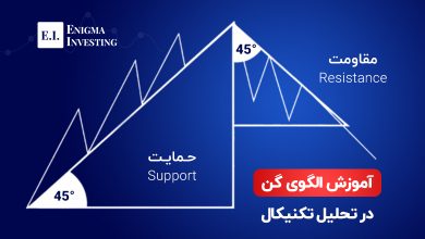 آموزش الگوی گن