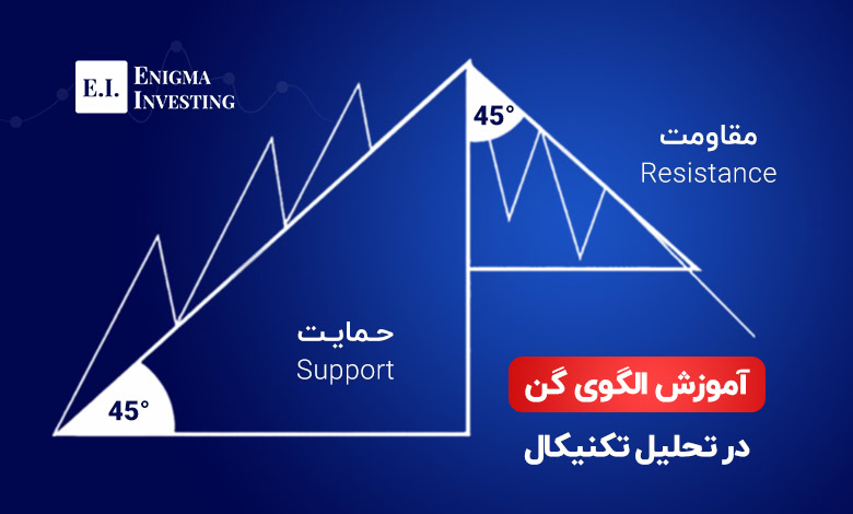 آموزش الگوی گن