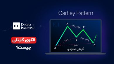 الگوی گارتلی