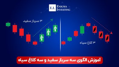 الگوی سه سرباز سفید و سیاه