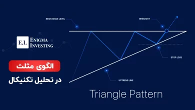 الگوی مثلث در تحلیل تکنیکال چیست؟