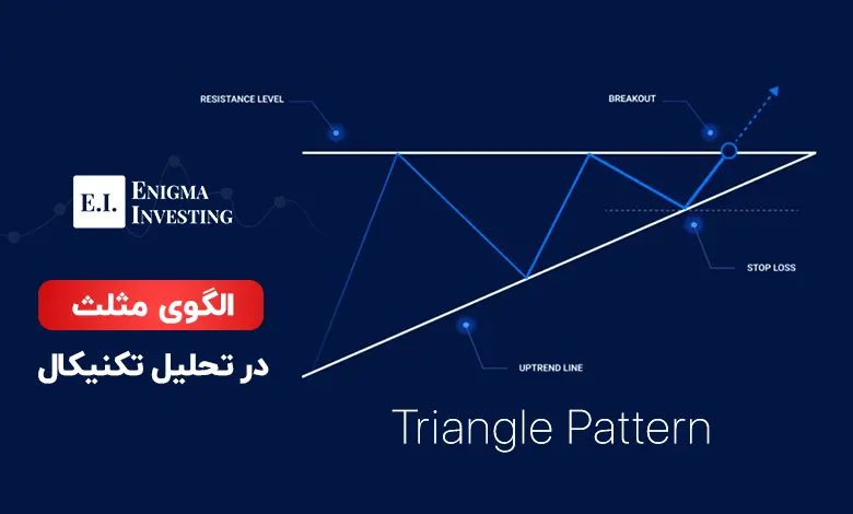 الگوی مثلث در تحلیل تکنیکال چیست؟