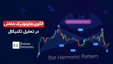 الگوی هارمونیک خفاش در تحلیل تکنیکال