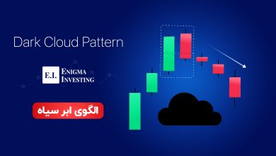 الگوی ابر سیاه چیست؟