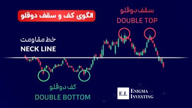 الگوی کف و سقف دوقلو