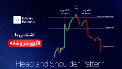 الگوی سر و شانه