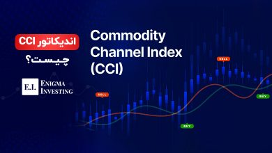 اندیکاتور CCI یا (Commodity Chanel Index) چیست؟