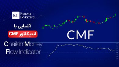الگوی CMF