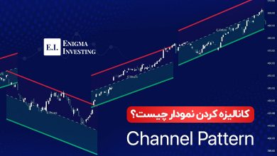 کانالیزه کردن