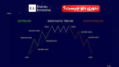 تئوری داو چیست؟