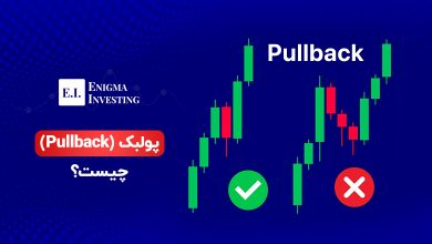 پولبک (Pullback) چیست؟ آموزش انواع پول بک در بورس