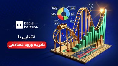 نظریه ورود تصادفی